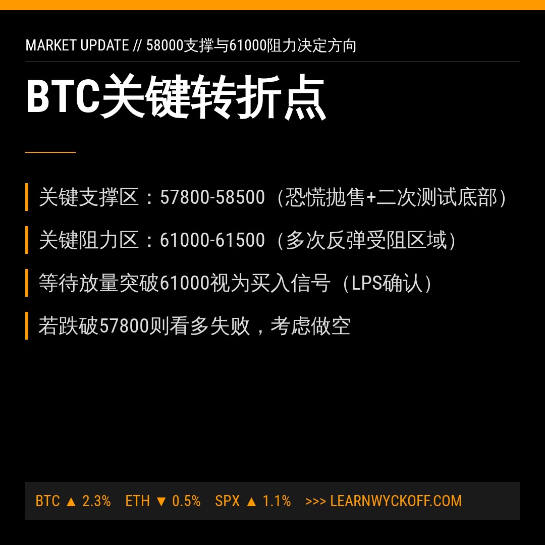 20260701 BTCUSDT 行情数据复盘报告（基于威科夫量价视角）