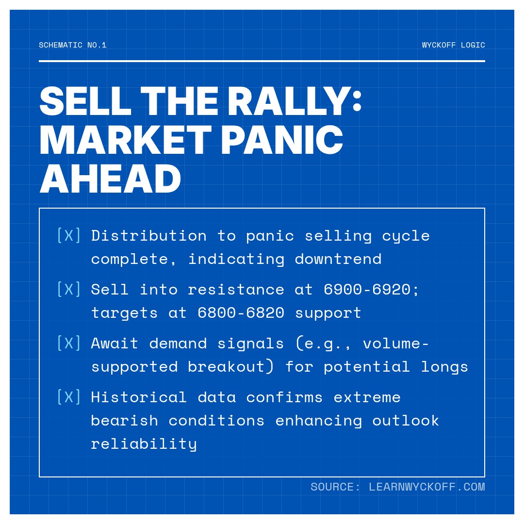 20260224 .SPX Market Data Review Report (Based on Wyckoff Volume-Price Perspective)