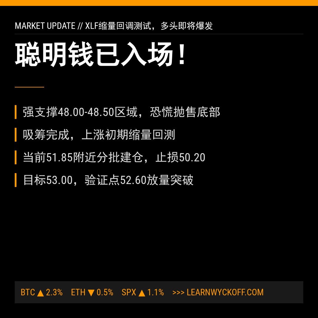 20260428 XLF 行情数据复盘报告（基于威科夫量价视角）