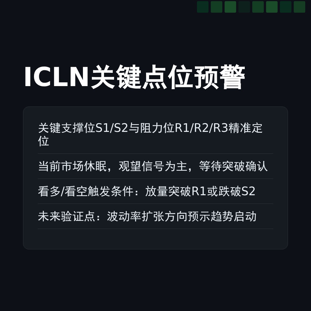 20251226 ICLN 行情数据复盘报告（基于威科夫量价视角）