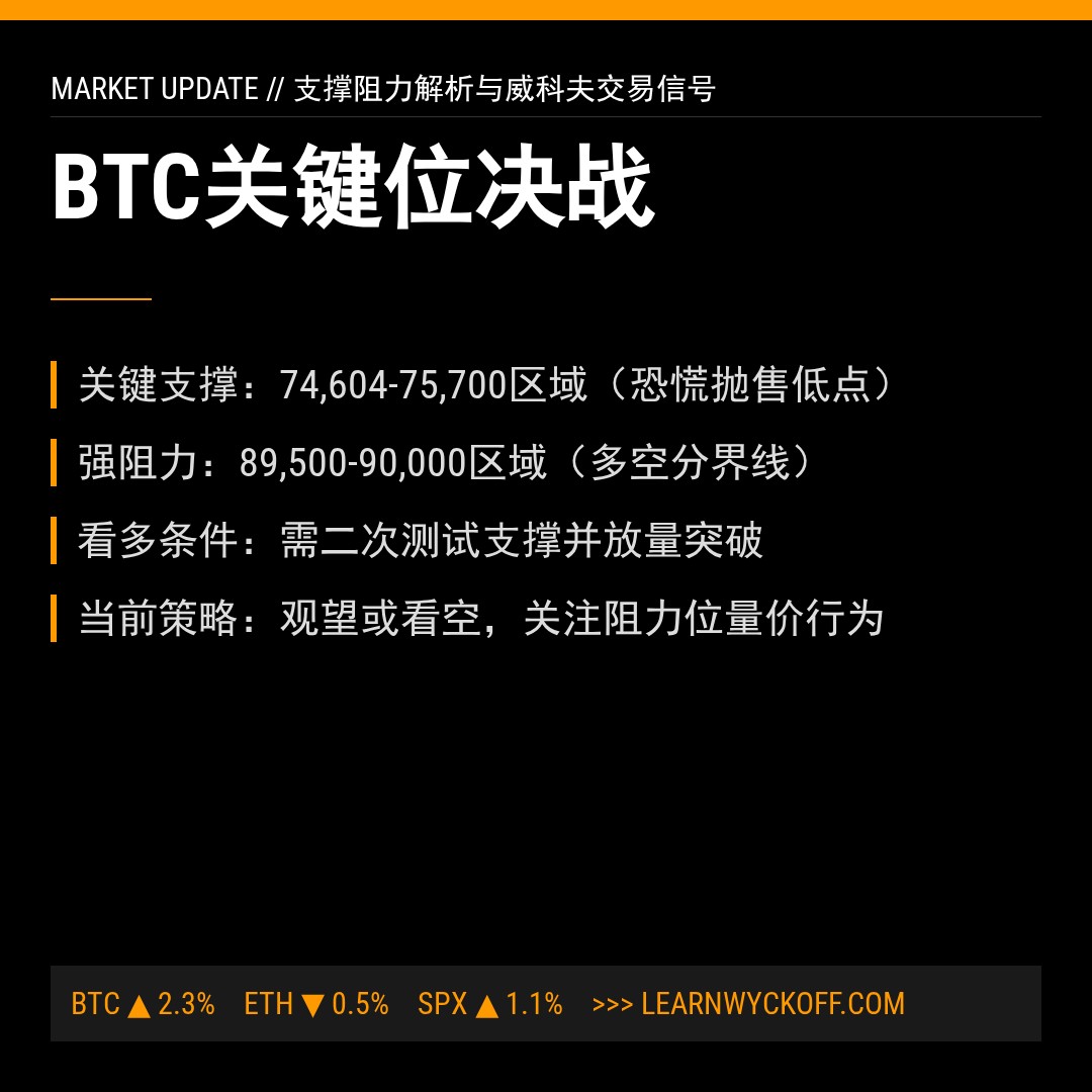 20260202 BTCUSDT 行情数据复盘报告（基于威科夫量价视角）