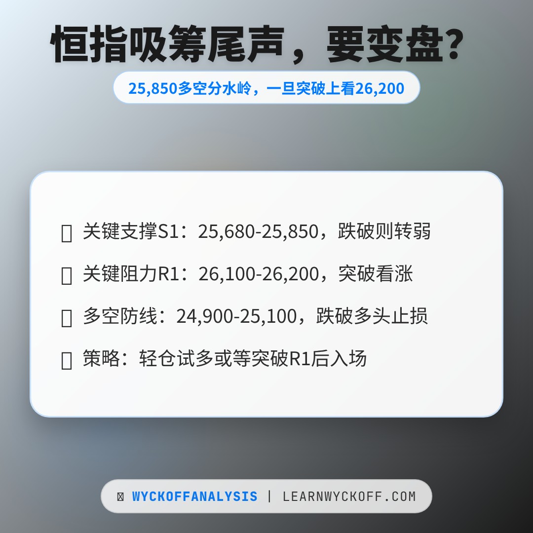 20260505 HSI 行情数据复盘报告（基于威科夫量价视角）