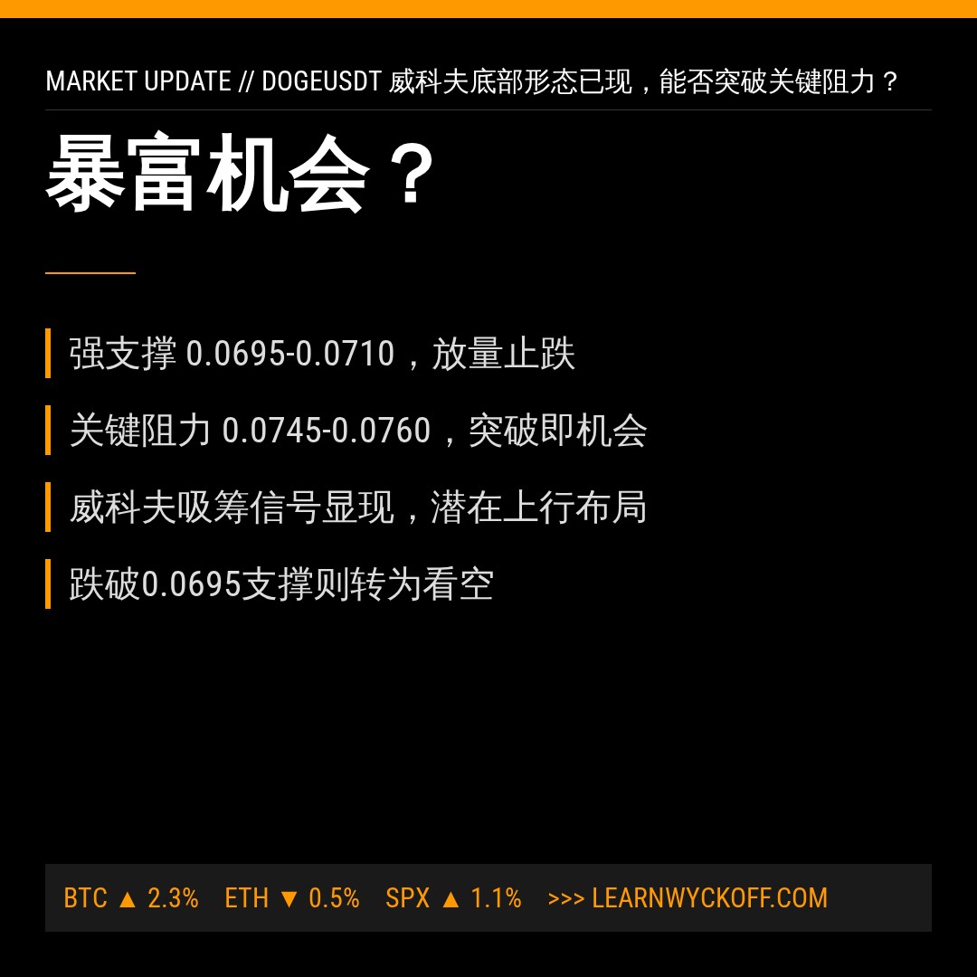 20260716 DOGEUSDT 行情数据复盘报告（基于威科夫量价视角）