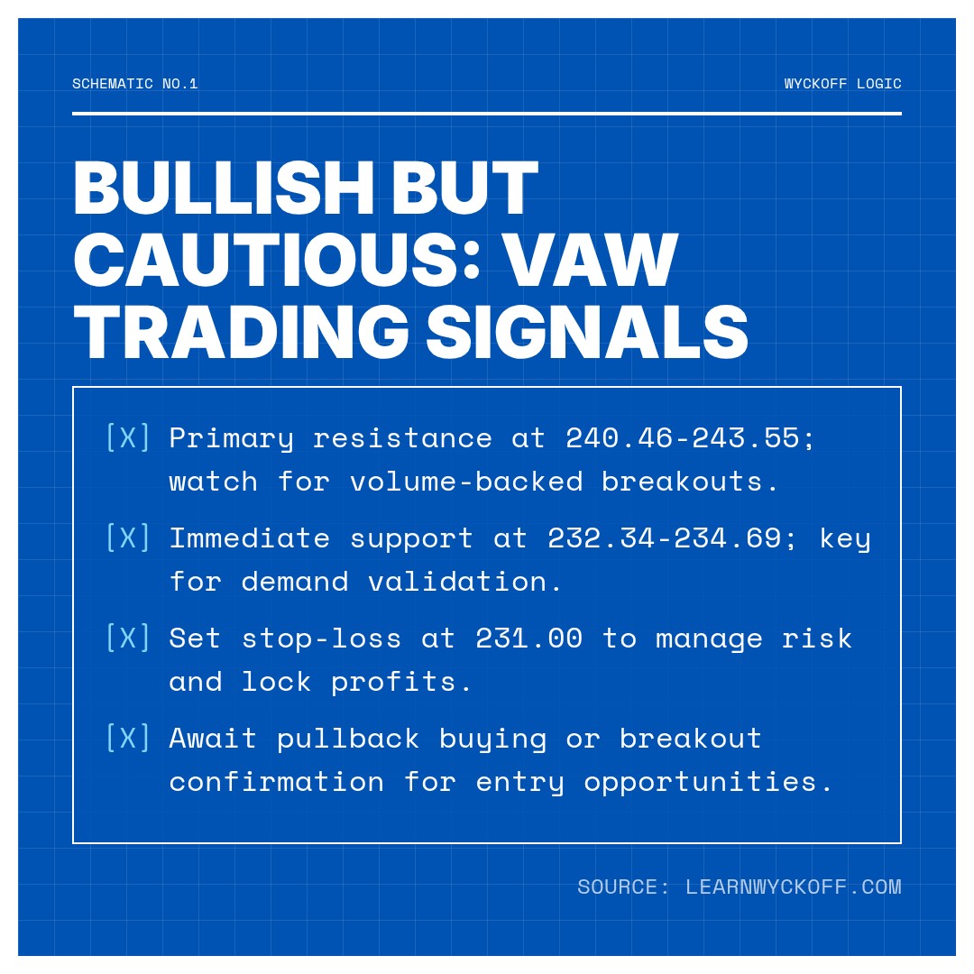 20260213 VAW Market Data Review Report (Based on Wyckoff Volume-Price Perspective)