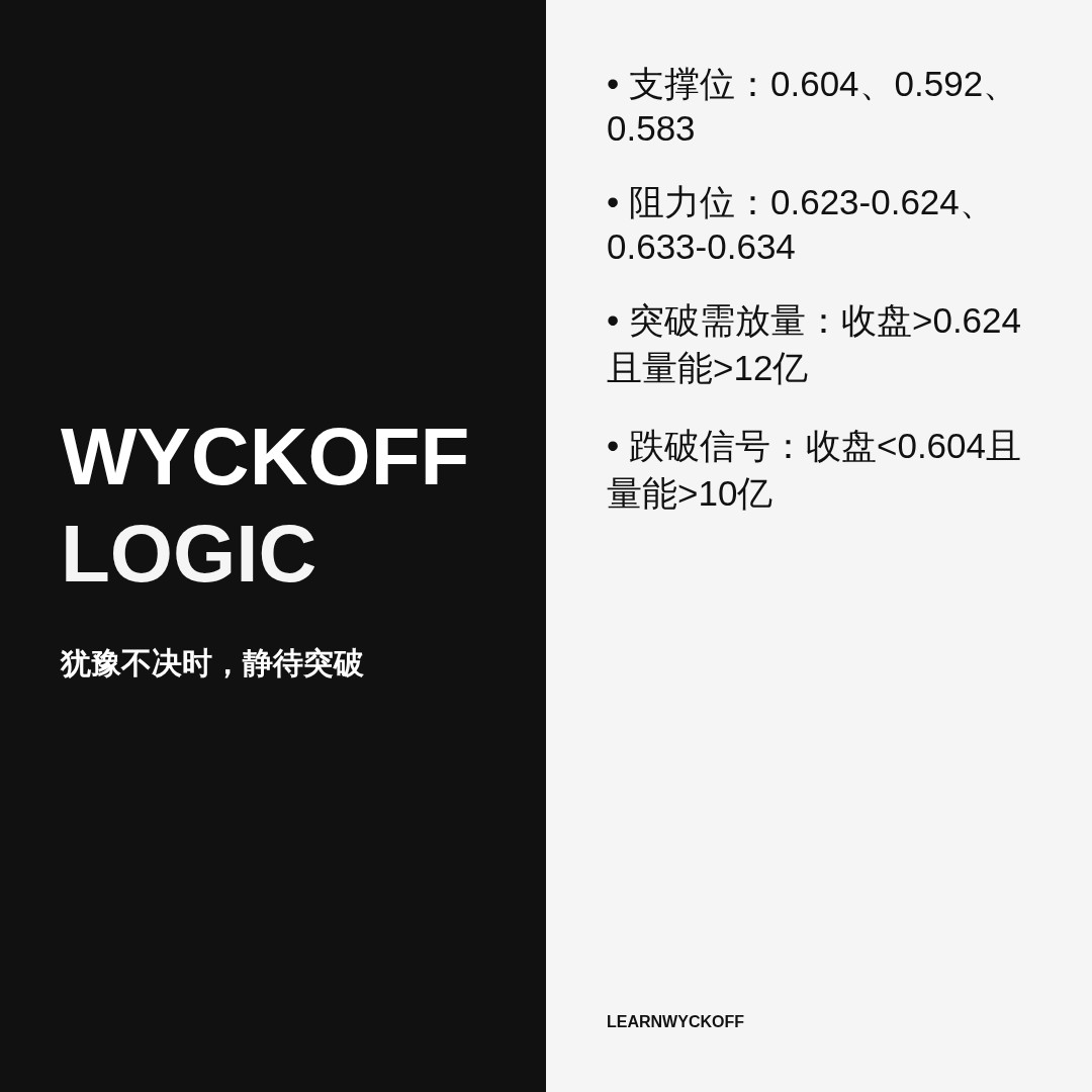 20260804 513980 行情数据复盘报告（基于威科夫量价视角）