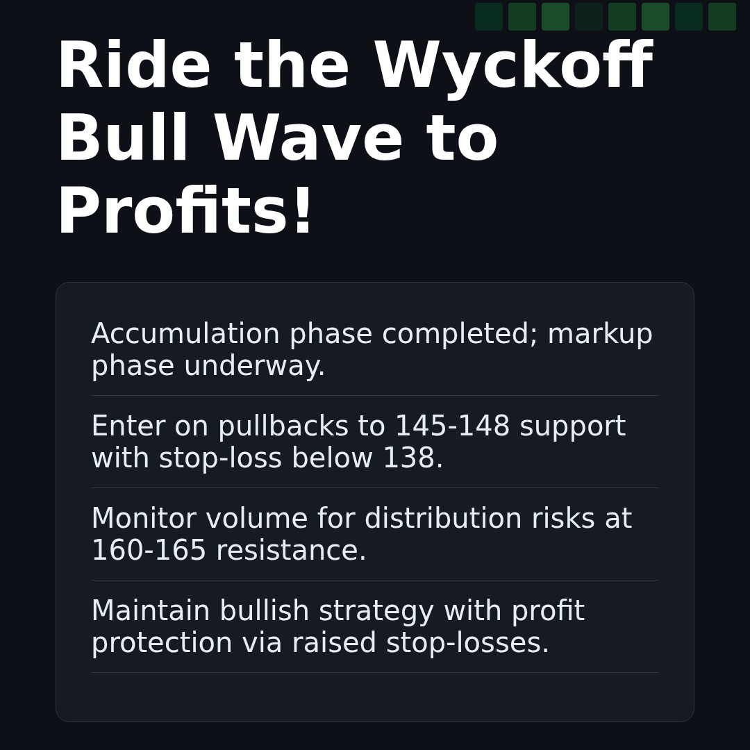 20260416 XLK Market Data Review Report (Based on Wyckoff Volume-Price Perspective)