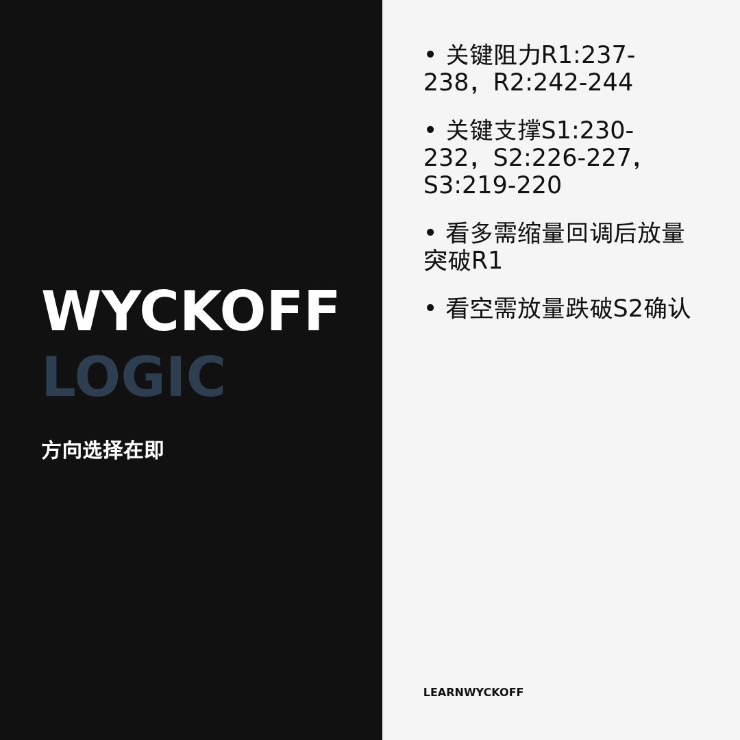 20260423 VAW 行情数据复盘报告（基于威科夫量价视角）