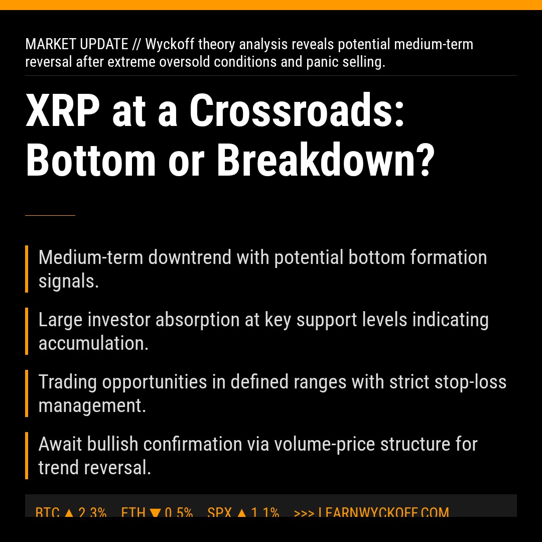 20260227 XRPUSDT Market Data Review Report (Based on Wyckoff Volume-Price Perspective)