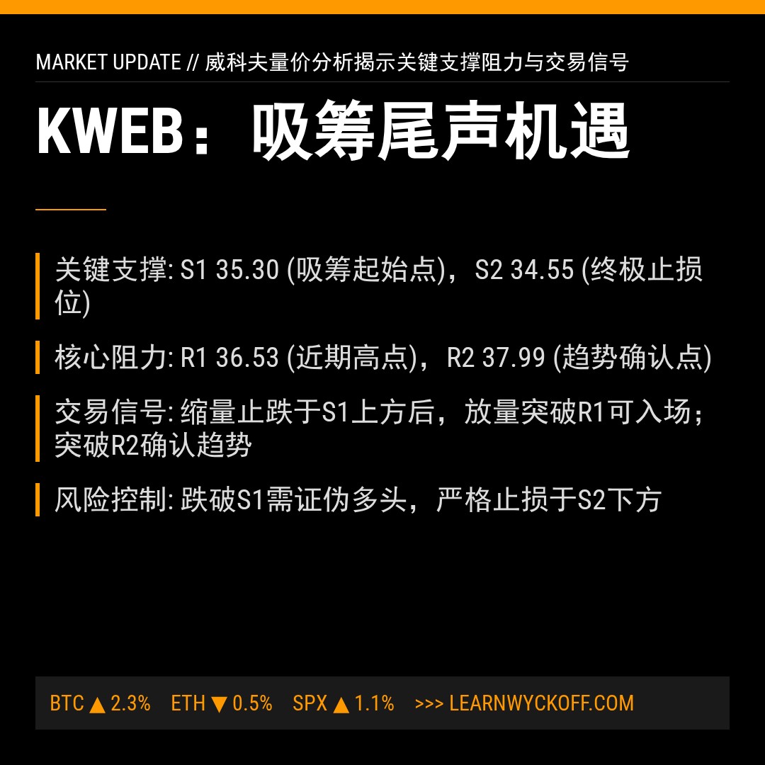 20260122 KWEB 行情数据复盘报告（基于威科夫量价视角）
