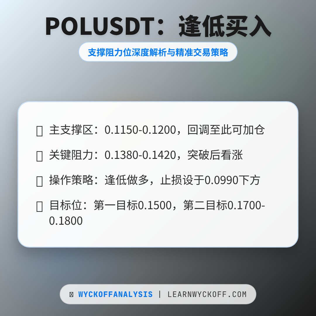 20260108 POLUSDT 行情数据复盘报告（基于威科夫量价视角）