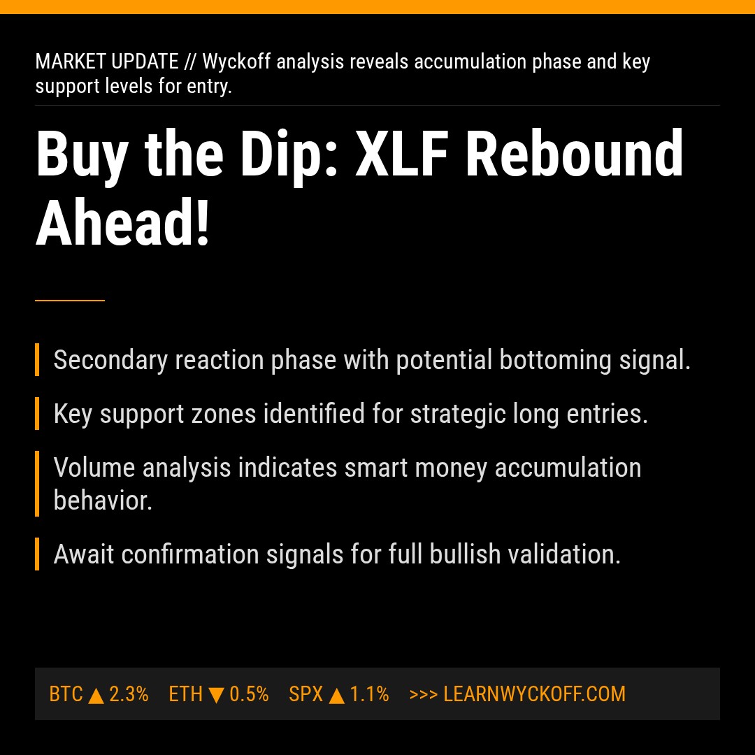 20260113 XLF Market Data Review Report (Based on Wyckoff Volume-Price Perspective)