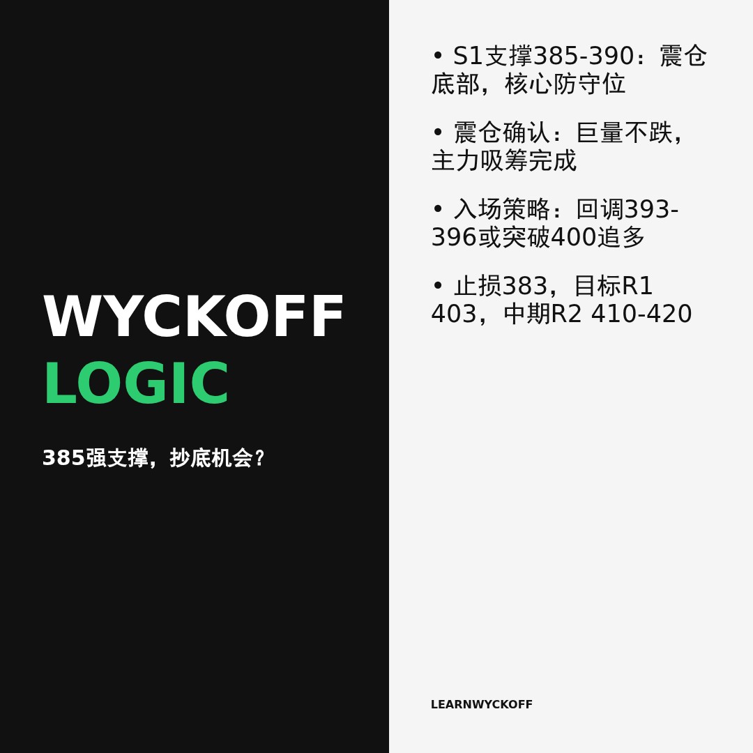 20260507 VCR 行情数据复盘报告（基于威科夫量价视角）