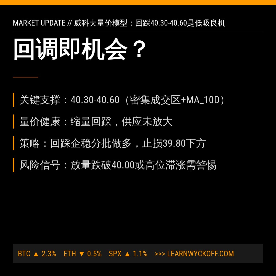 20260828 WCLD 行情数据复盘报告（基于威科夫量价视角）