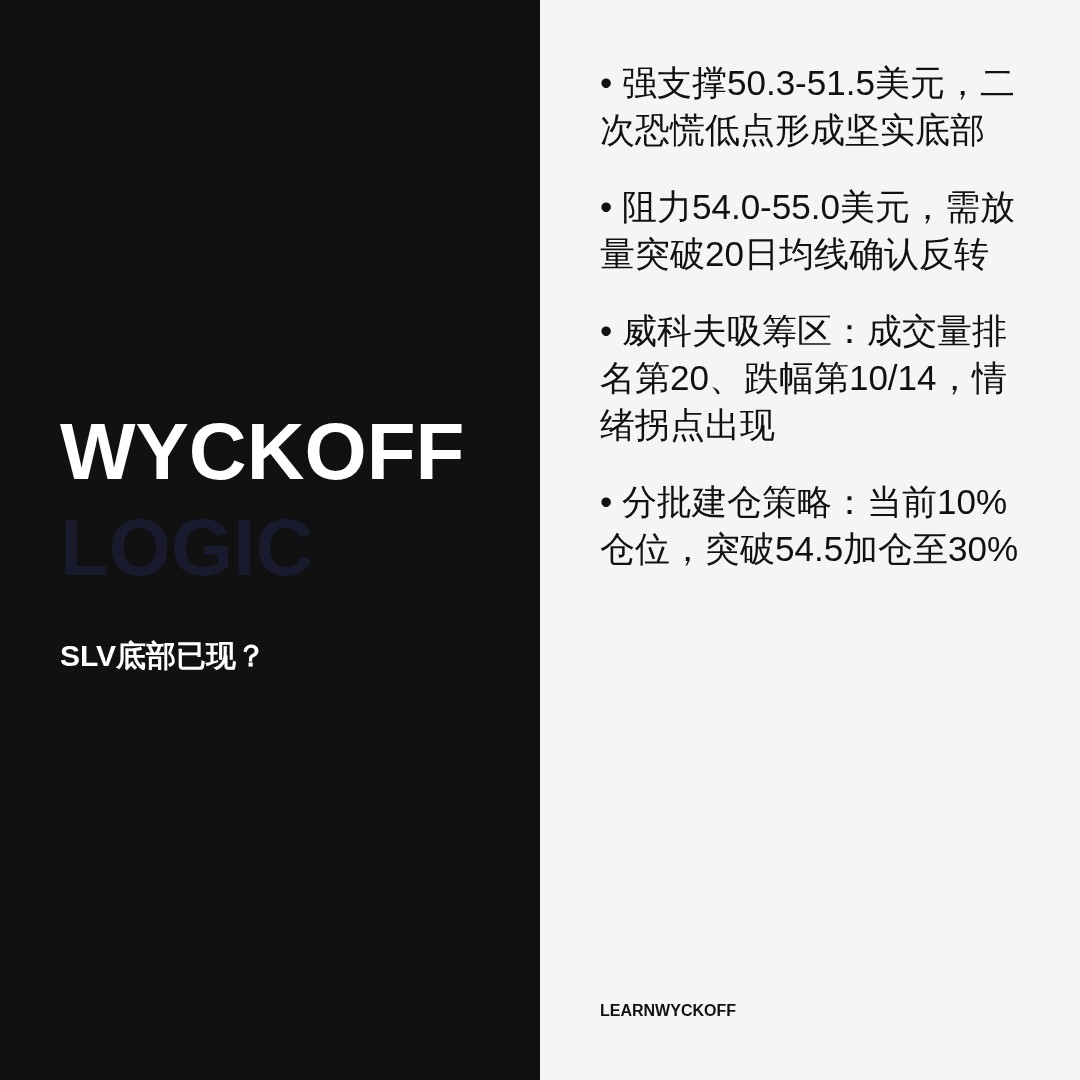 20260727 SLV 行情数据复盘报告（基于威科夫量价视角）