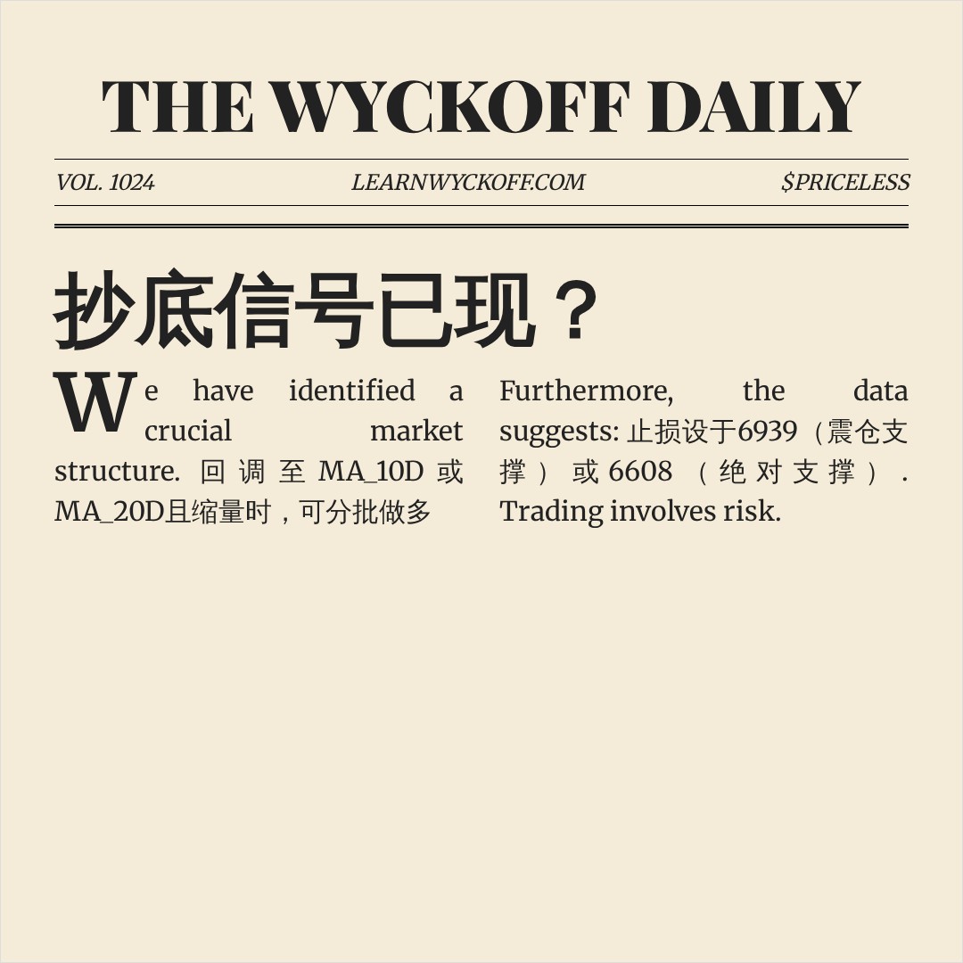 20260730 399986 行情数据复盘报告（基于威科夫量价视角）