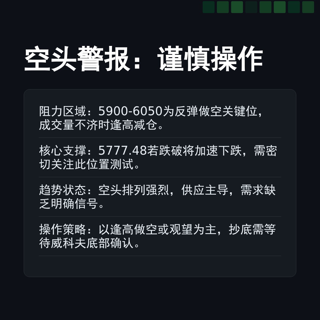20260310 399934 行情数据复盘报告（基于威科夫量价视角）