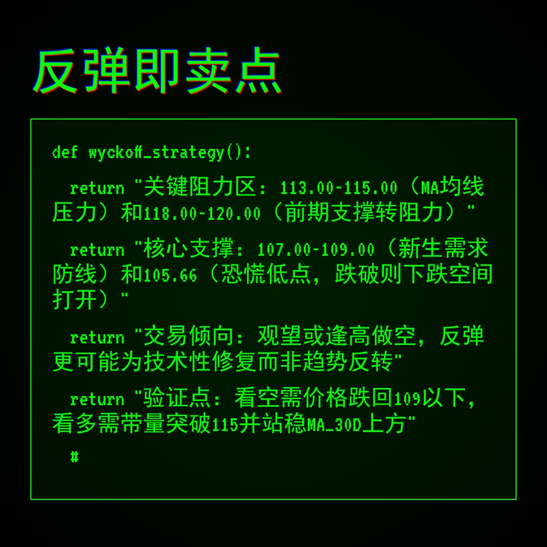 20260401 XLY 行情数据复盘报告（基于威科夫量价视角）
