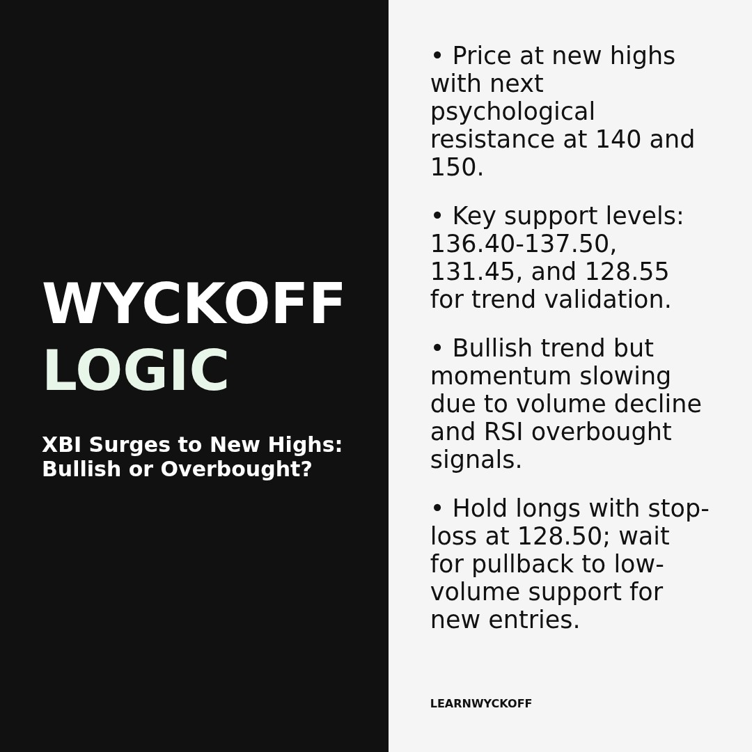 20260417 XBI Market Data Review Report (Based on Wyckoff Volume-Price Perspective)