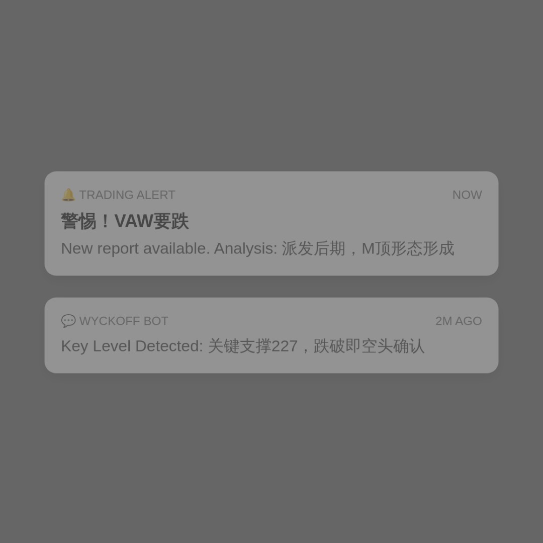 20260703 VAW 行情数据复盘报告（基于威科夫量价视角）