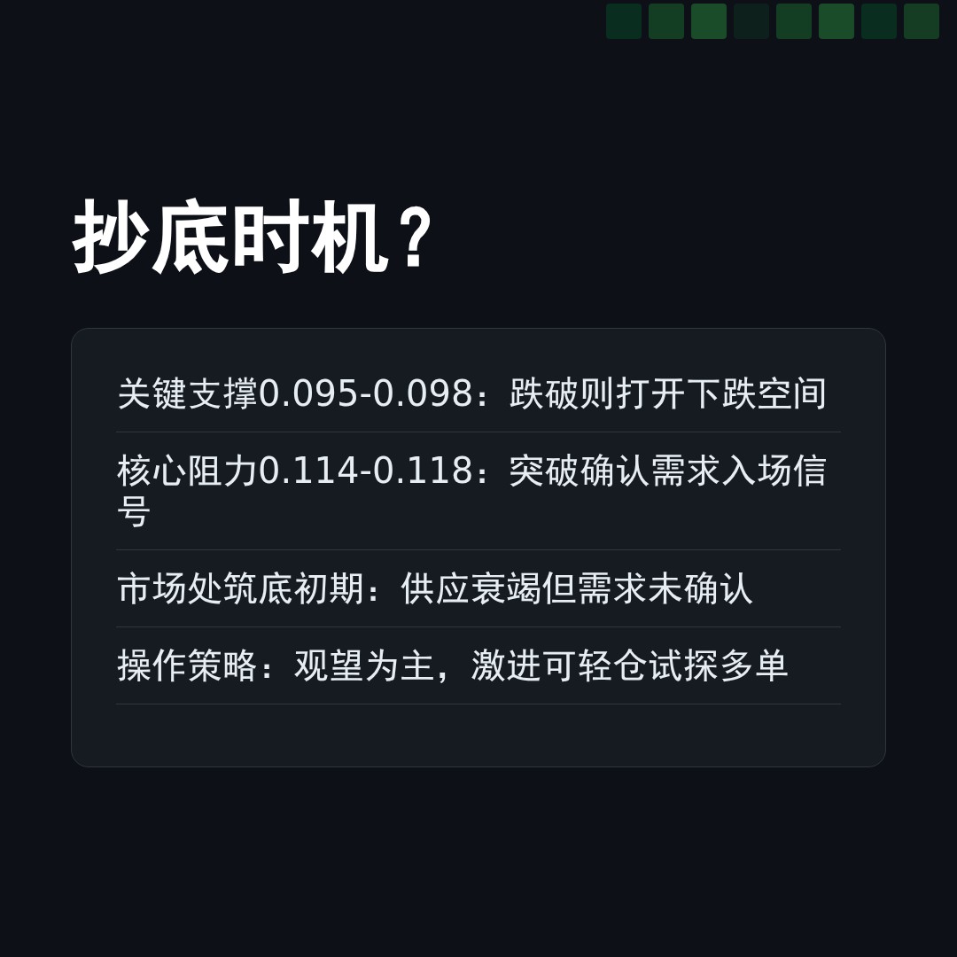 20260312 POLUSDT 行情数据复盘报告（基于威科夫量价视角）