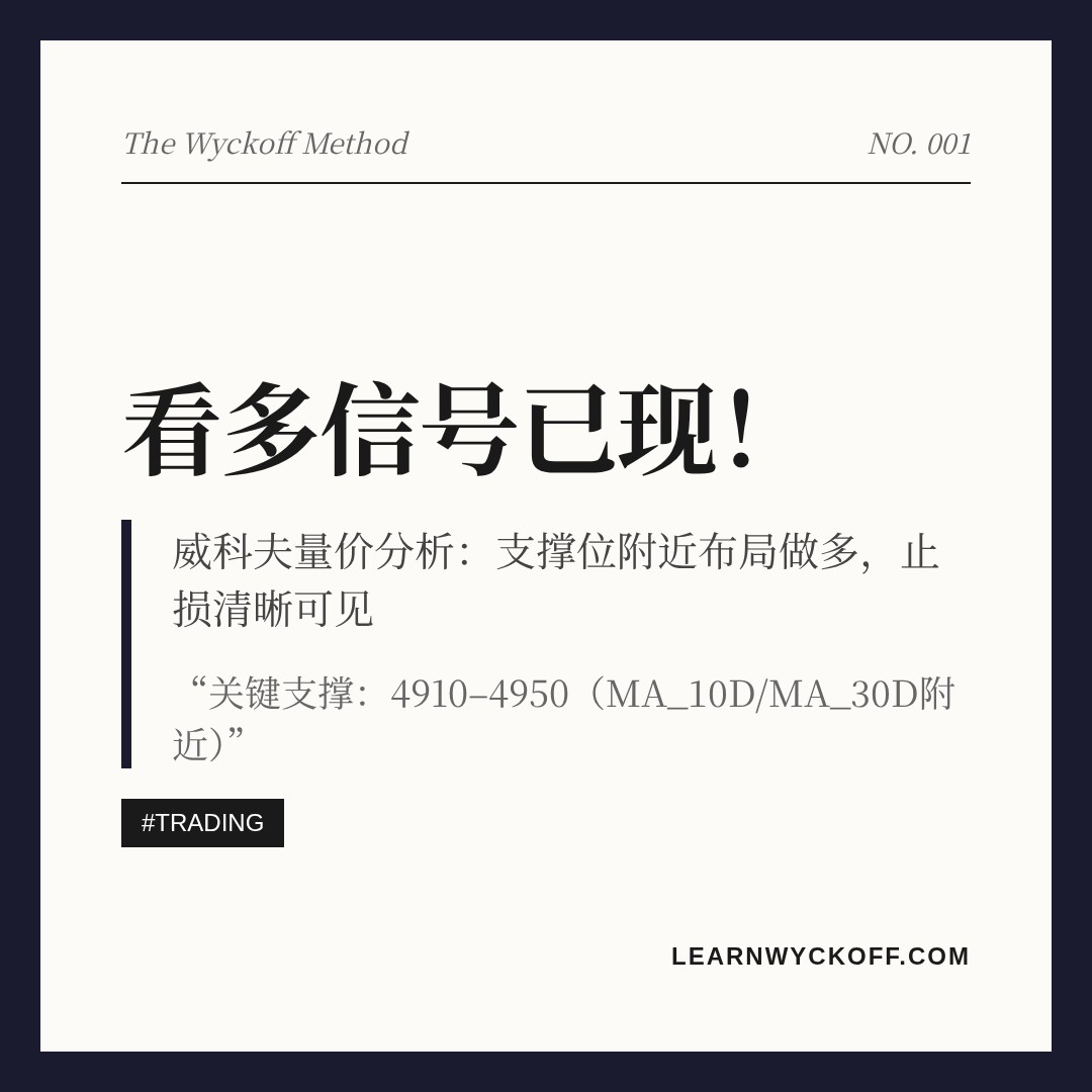 20260604 HSTECH 行情数据复盘报告（基于威科夫量价视角）