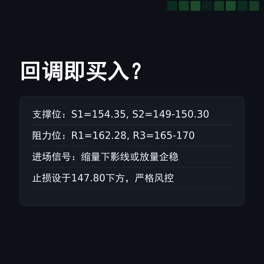20260501 XLK 行情数据复盘报告（基于威科夫量价视角）