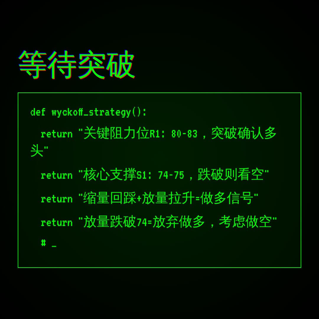 20260715 SOLUSDT 行情数据复盘报告（基于威科夫量价视角）