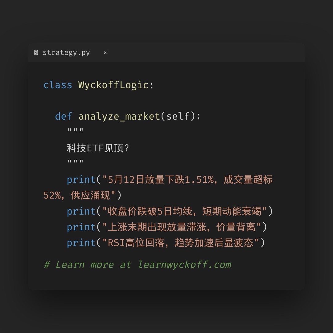 20260515 XLK 行情数据复盘报告（基于威科夫量价视角）