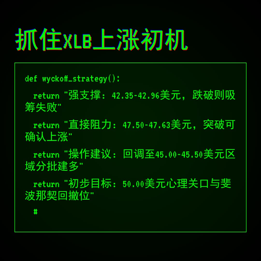 20260108 XLB 行情数据复盘报告（基于威科夫量价视角）