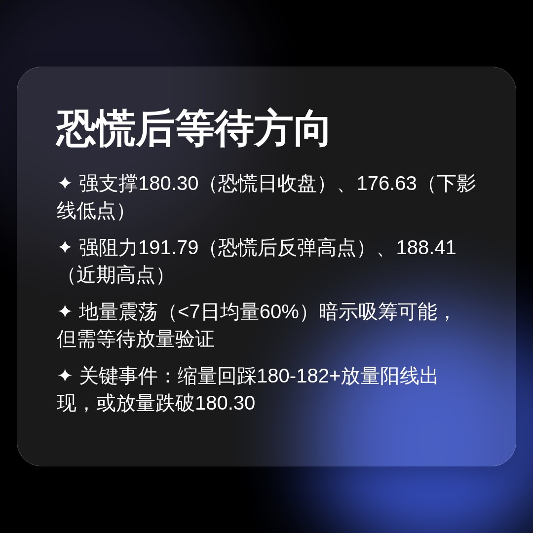 20260710 XLK 行情数据复盘报告（基于威科夫量价视角）