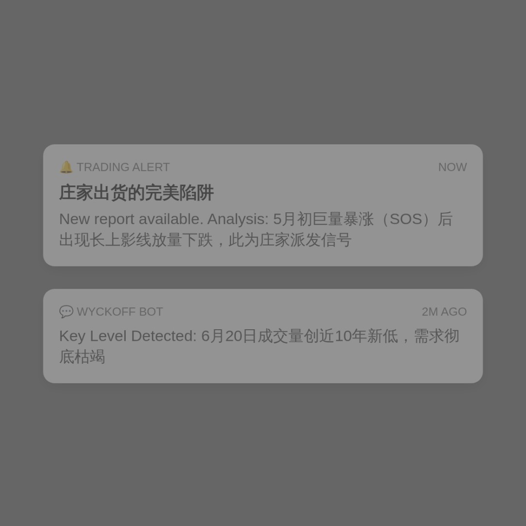 20260622 TONUSDT 行情数据复盘报告（基于威科夫量价视角）