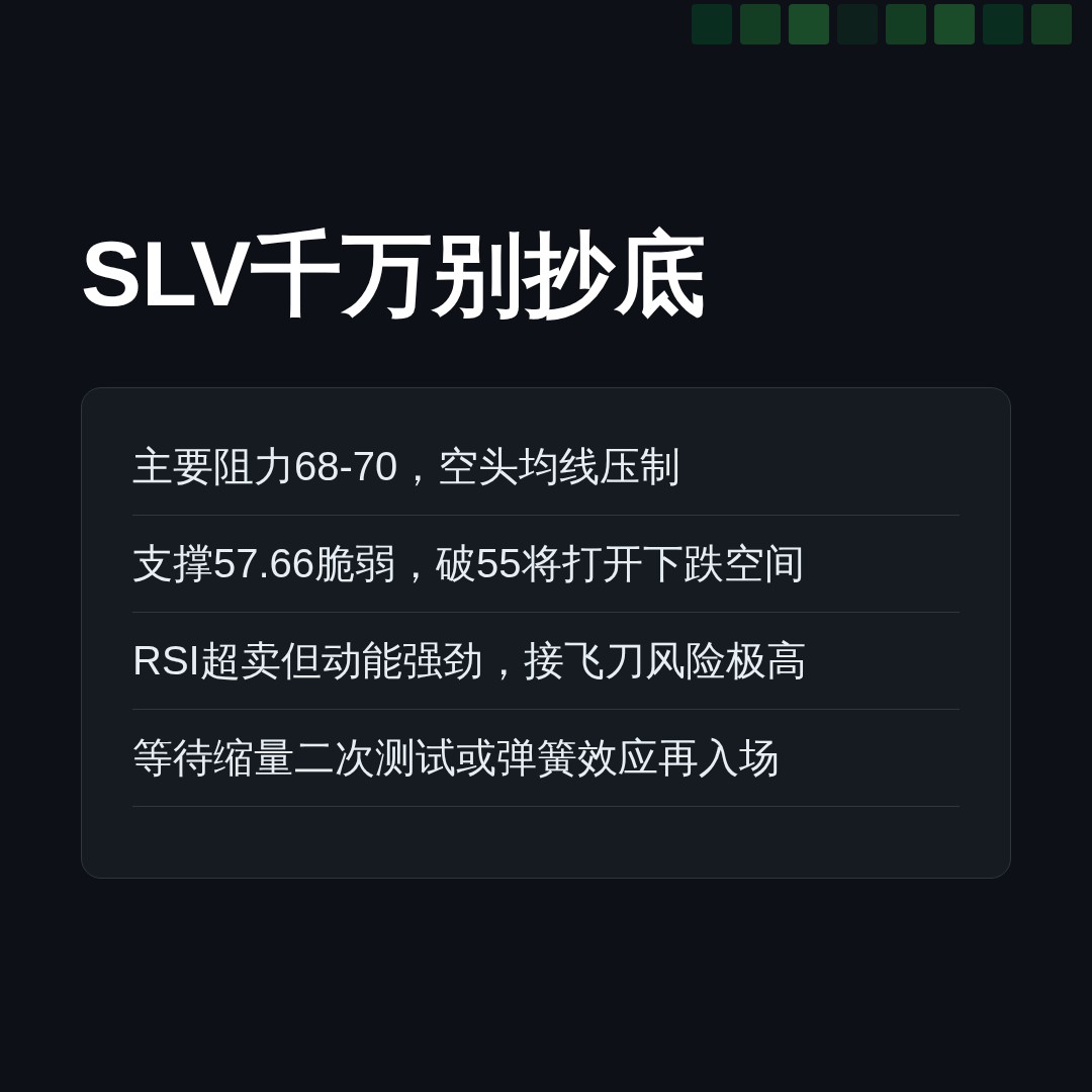 20260610 SLV 行情数据复盘报告（基于威科夫量价视角）