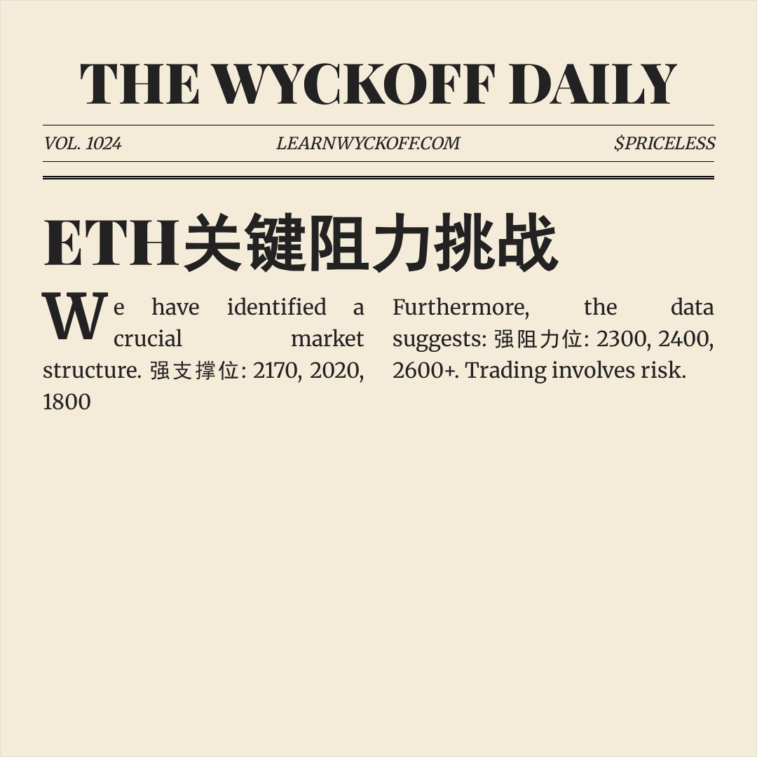 20260413 ETHUSDT 行情数据复盘报告（基于威科夫量价视角）