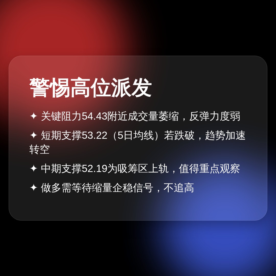 20260624 XLF 行情数据复盘报告（基于威科夫量价视角）