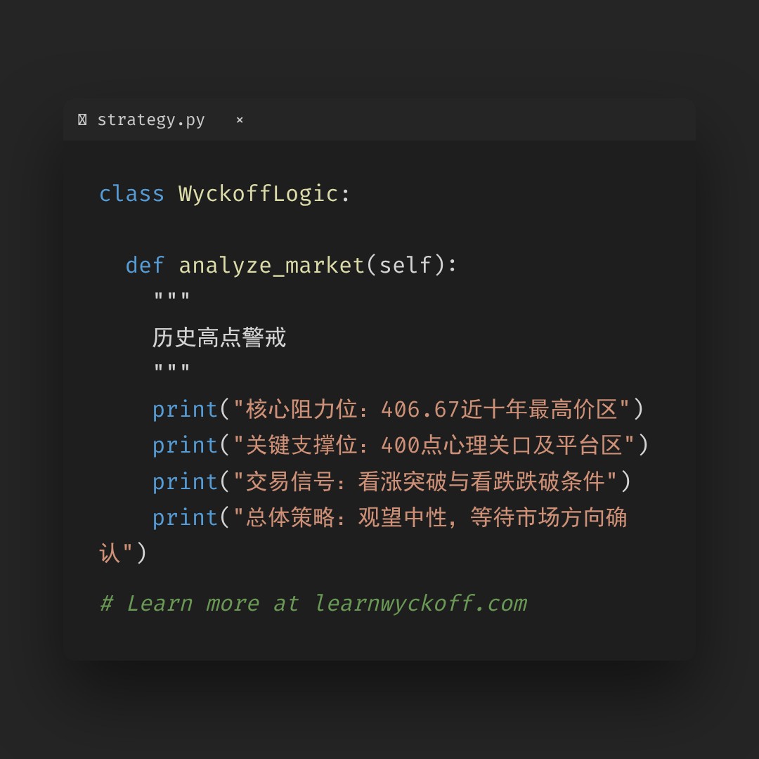 20251226 VCR 行情数据复盘报告（基于威科夫量价视角）
