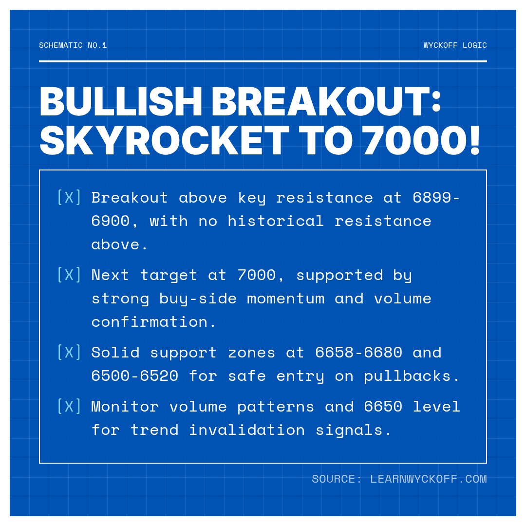 20260109 399935 Market Data Review Report (Based on Wyckoff Volume-Price Perspective)