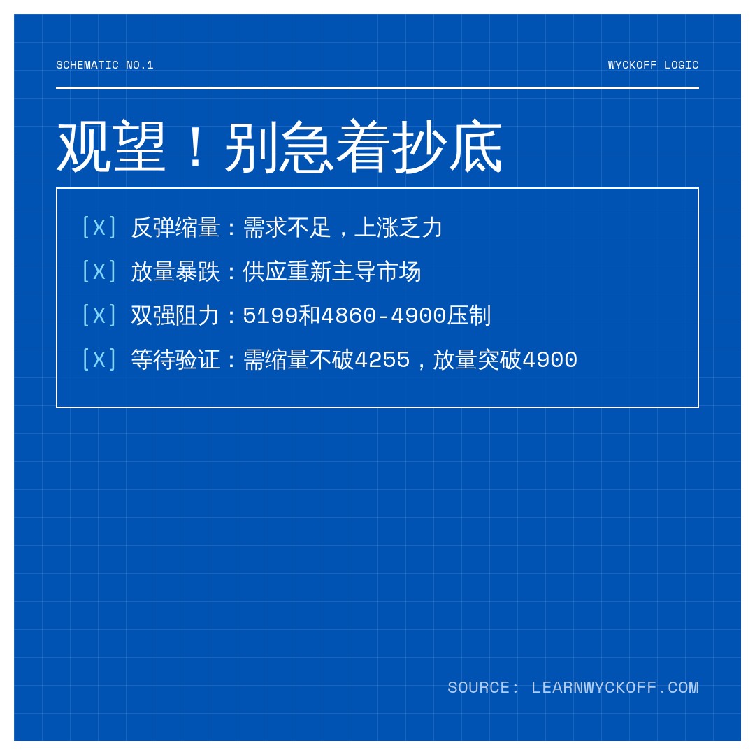 20260721 HSTECH 行情数据复盘报告（基于威科夫量价视角）