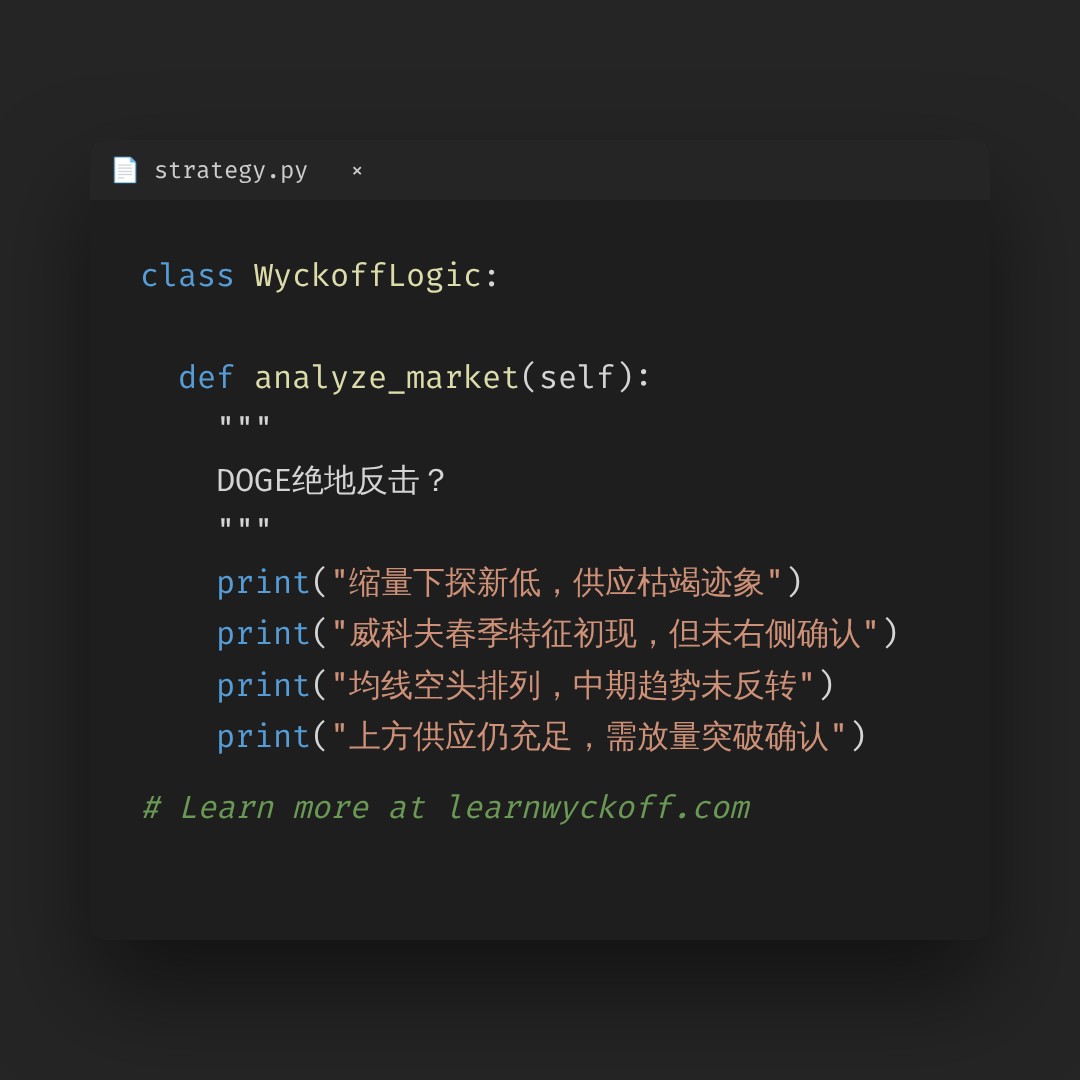 20260805 DOGEUSDT 行情数据复盘报告（基于威科夫量价视角）