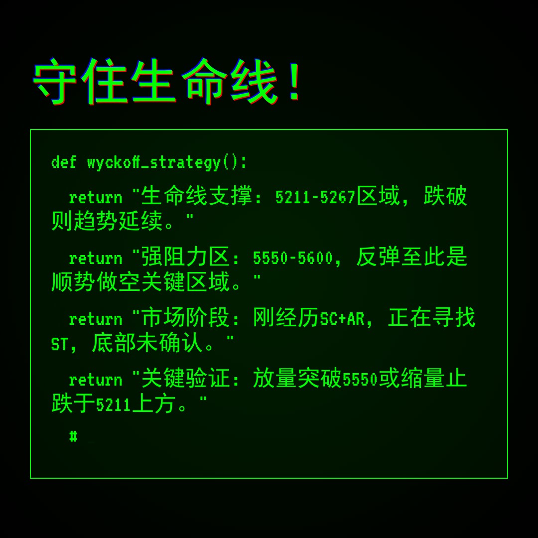 20260223 HSTECH 行情数据复盘报告（基于威科夫量价视角）