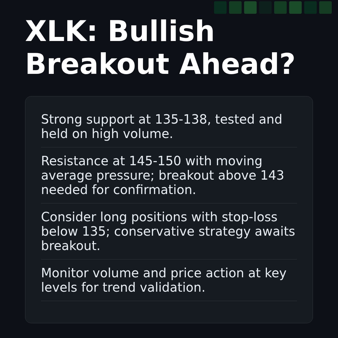 20260319 XLK Market Data Review Report (Based on Wyckoff Volume-Price Perspective)