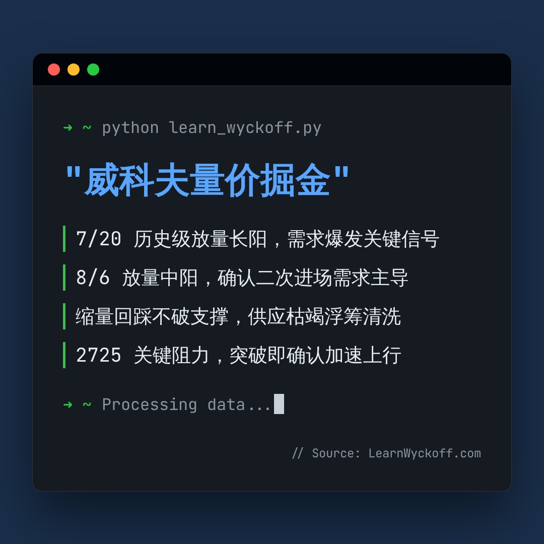 20260814 000986.SH 行情数据复盘报告（基于威科夫量价视角）