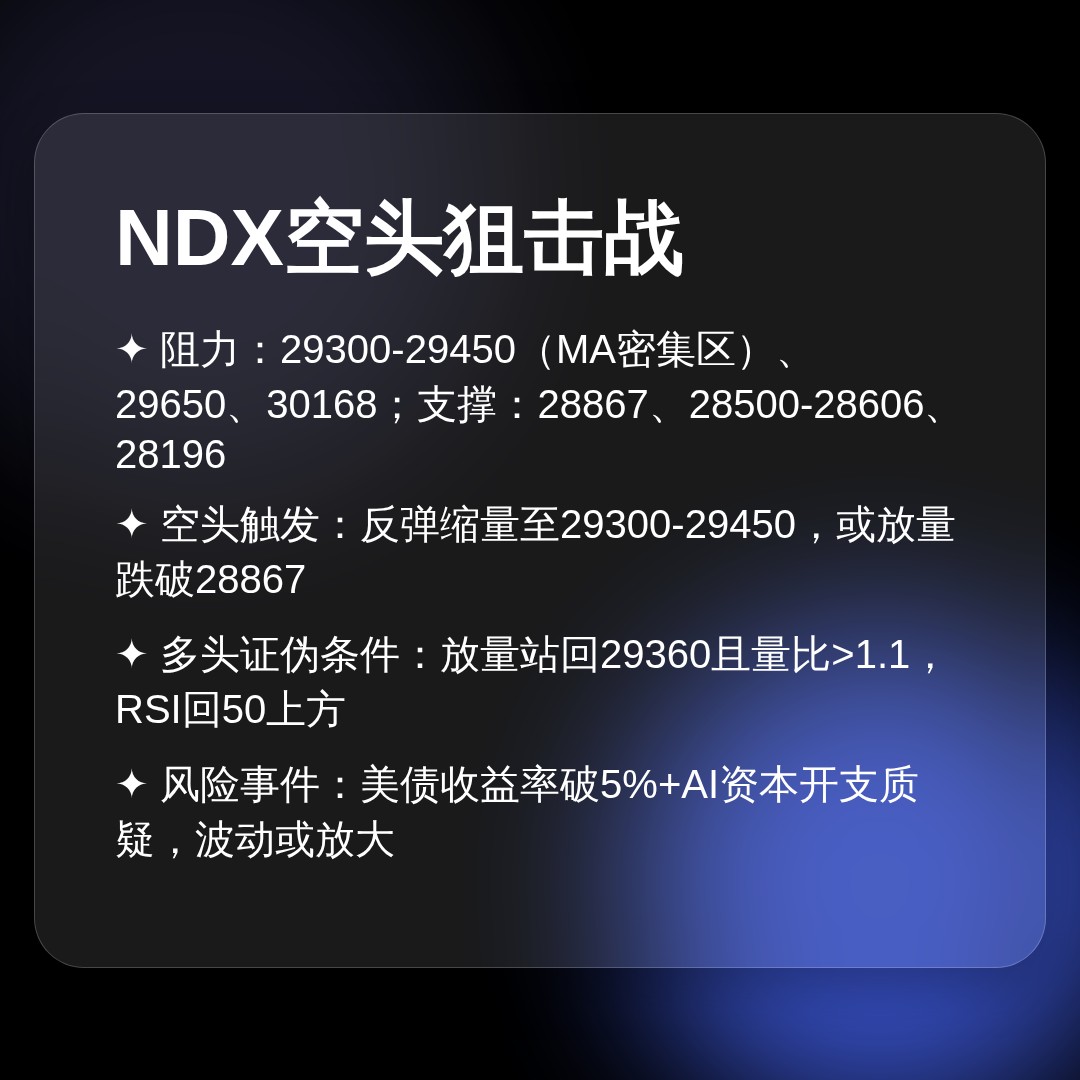 20260915 NDX 行情数据复盘报告（基于威科夫量价视角）