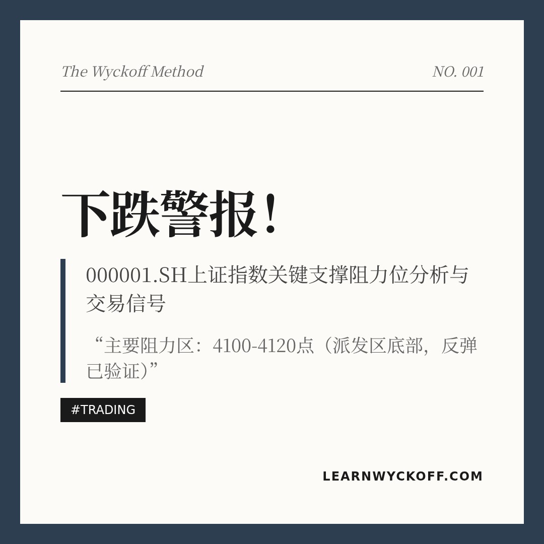 20260213 000001.SH 行情数据复盘报告（基于威科夫量价视角）