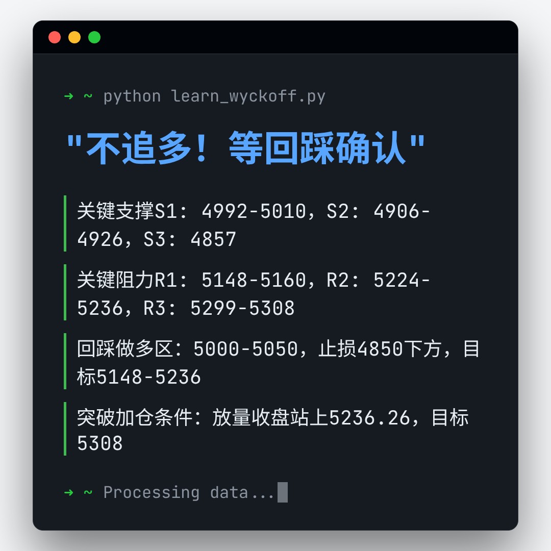 20260831 000987.SH 行情数据复盘报告（基于威科夫量价视角）