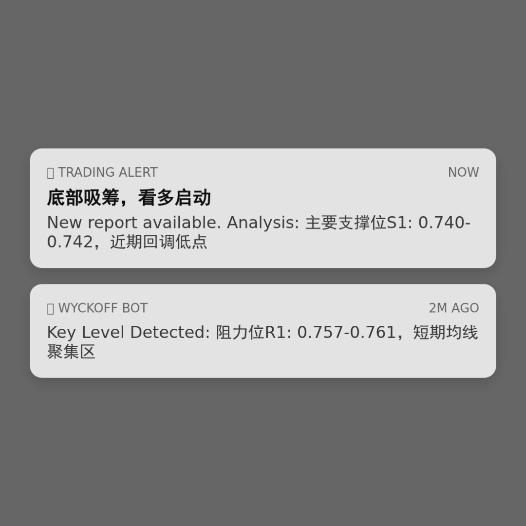 20260123 513980 行情数据复盘报告（基于威科夫量价视角）