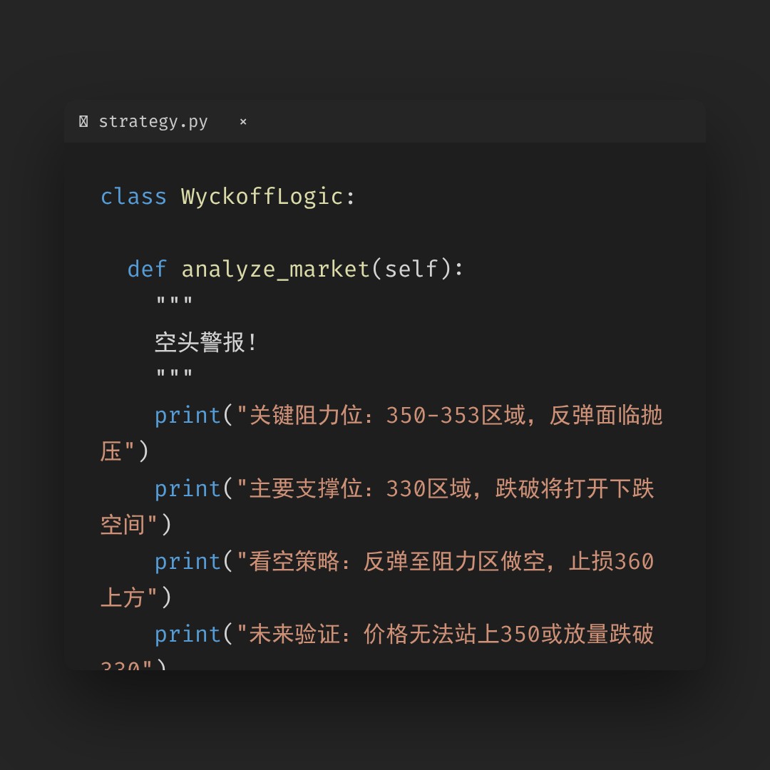 20260304 SOXX 行情数据复盘报告（基于威科夫量价视角）