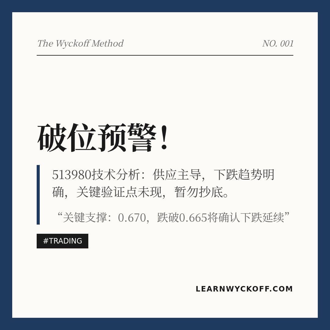 20260227 513980 行情数据复盘报告（基于威科夫量价视角）