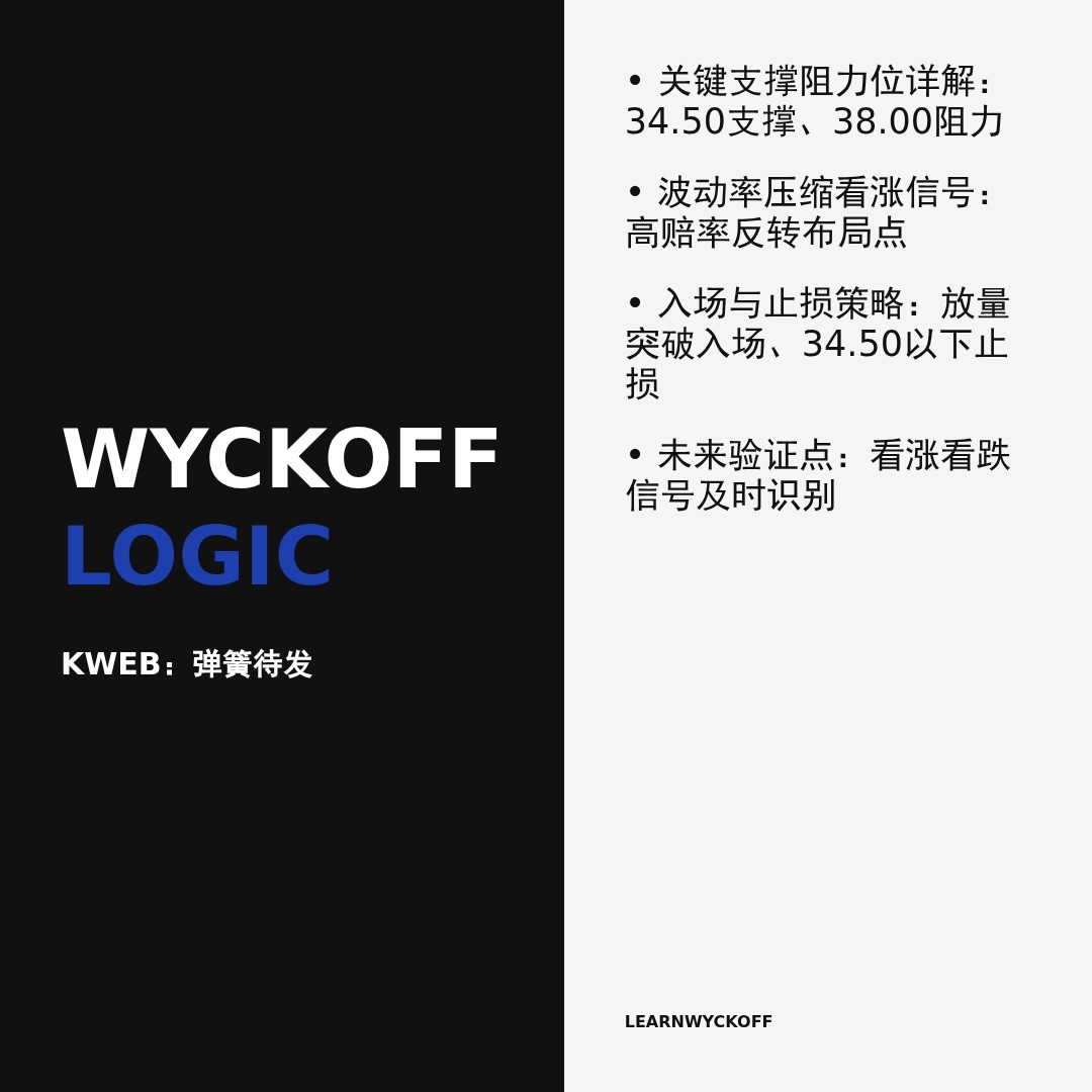 20251226 KWEB 行情数据复盘报告（基于威科夫量价视角）