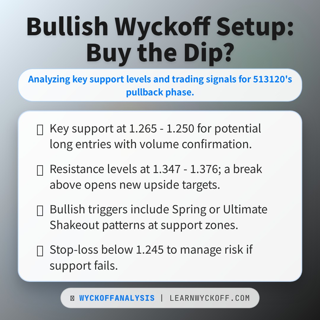 20260218 513120 Market Data Review Report (Based on Wyckoff Volume-Price Perspective)