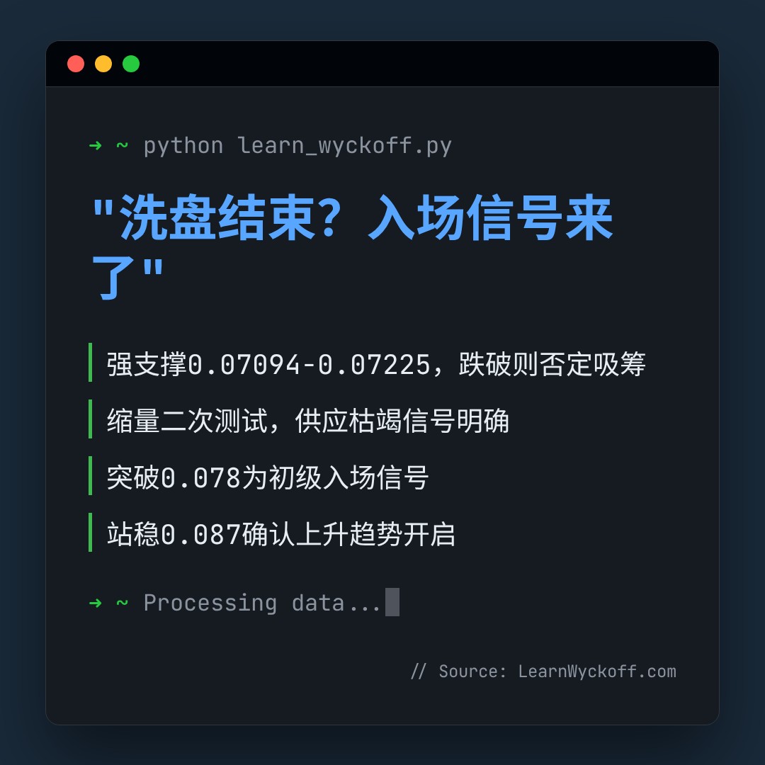 20260615 POLUSDT 行情数据复盘报告（基于威科夫量价视角）